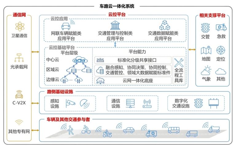 大模型加速上车，吹响新一轮智驾“军备竞赛”号角？