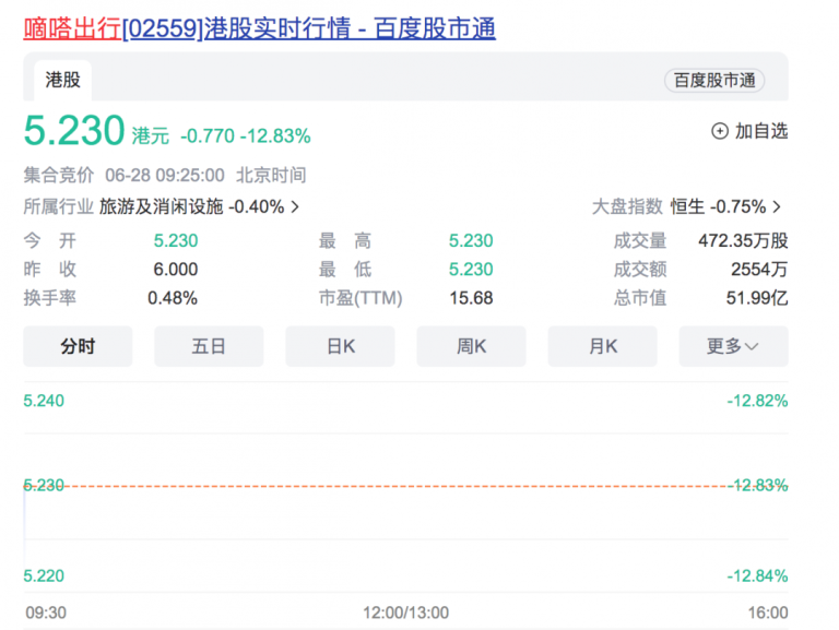 7000万顺风车乘客 “拼”出一个港股IPO