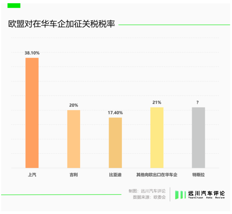 电车的出海脚步，关税挡不住