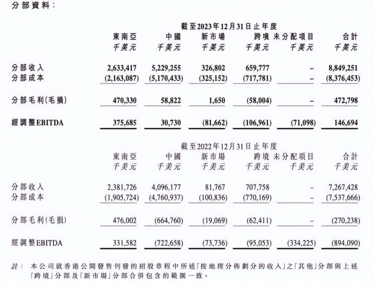 再度领跑的极兔速递不存在估值缺口？