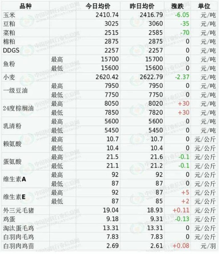 源头“杀牛”、价格连跌，行业名牌突然利润跳水近100%