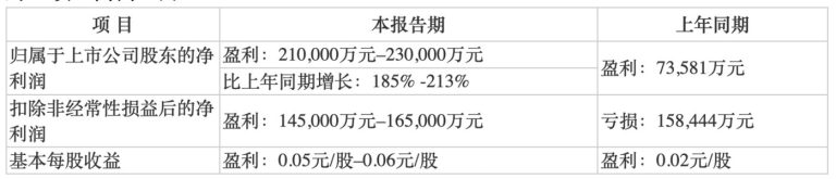 体育赛事助推叠加消费行业回暖，面板行业上半年喜事连连下半年出货有挑战 ｜行业风向标