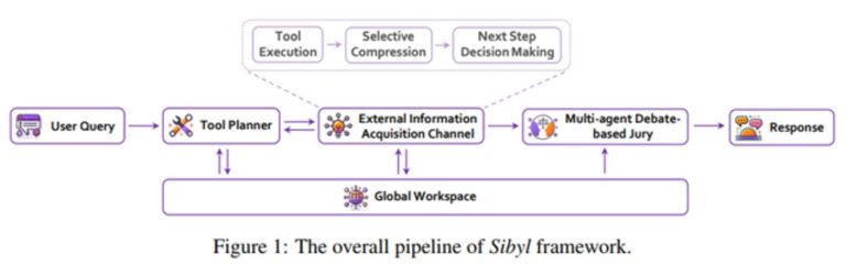 从AI Agent再到Agentic workflow，6个类别25篇论文全面了解智能体工作流