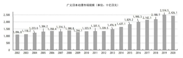 我们是不是对国漫太宽容了？