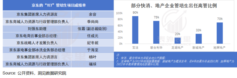 管培生“金饭碗”，何以成为骗局？