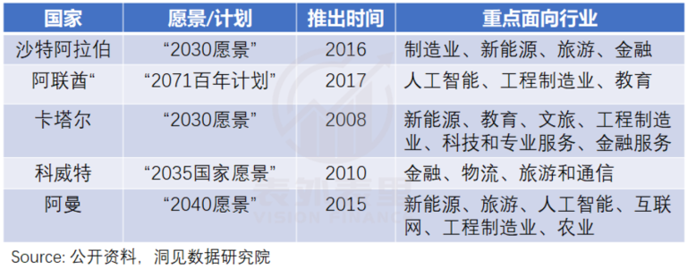 去中东淘金：害怕卷，更害怕FoMo