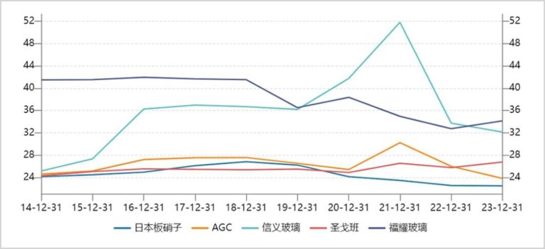 它，外资重仓第一股，凭什么？