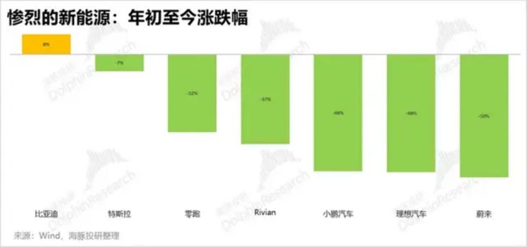 价格屠夫还能大赚，比亚迪凭什么血战群雄？