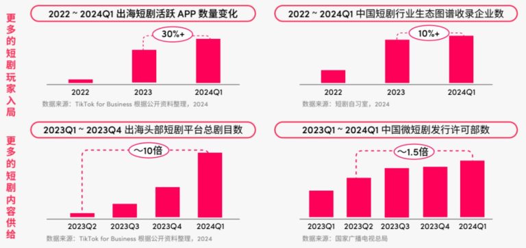 百亿美金蓝海赛道，后来者如何入局？