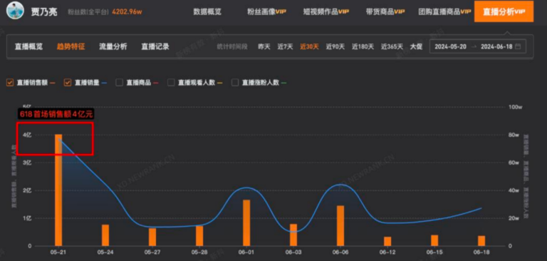 俞敏洪赌对了？