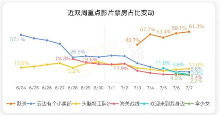 透析《默杀》，中国观众怎么这么爱看悬疑犯罪片？