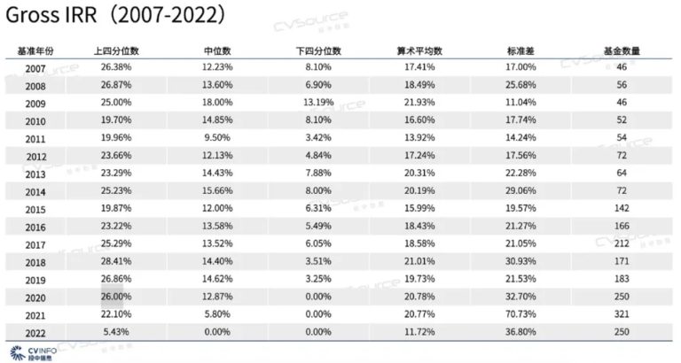 投中发的报告，藏着一句实话