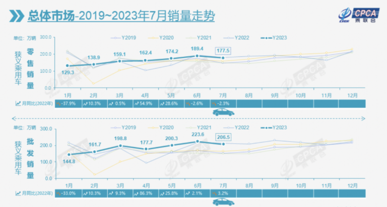 宝马涨价背后的商业逻辑