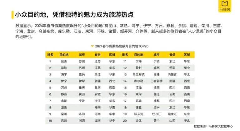 我在网红城市患上PTSD