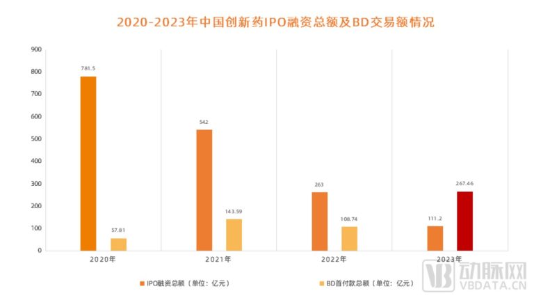 大额BD不断，日本药企开始紧盯中国创新药