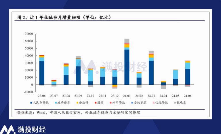 银行股能否在弱信贷的环境下实现“旱涝保收”？