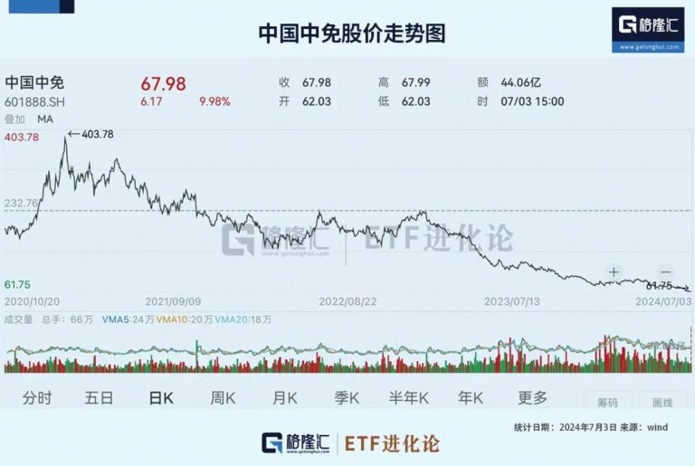 重磅传闻来袭，千亿大白马涨停