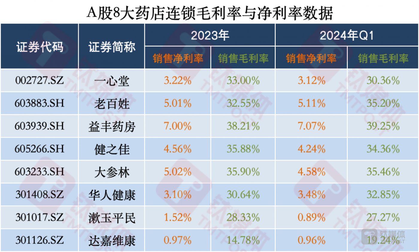 贝亿财经App制图 数据来源：Wind