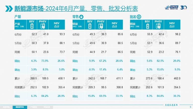 增程技术落不落后不重要 能多卖车才重要