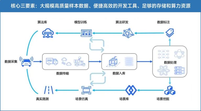 商业化重压之下，自动驾驶如何抵达“诗和远方”？