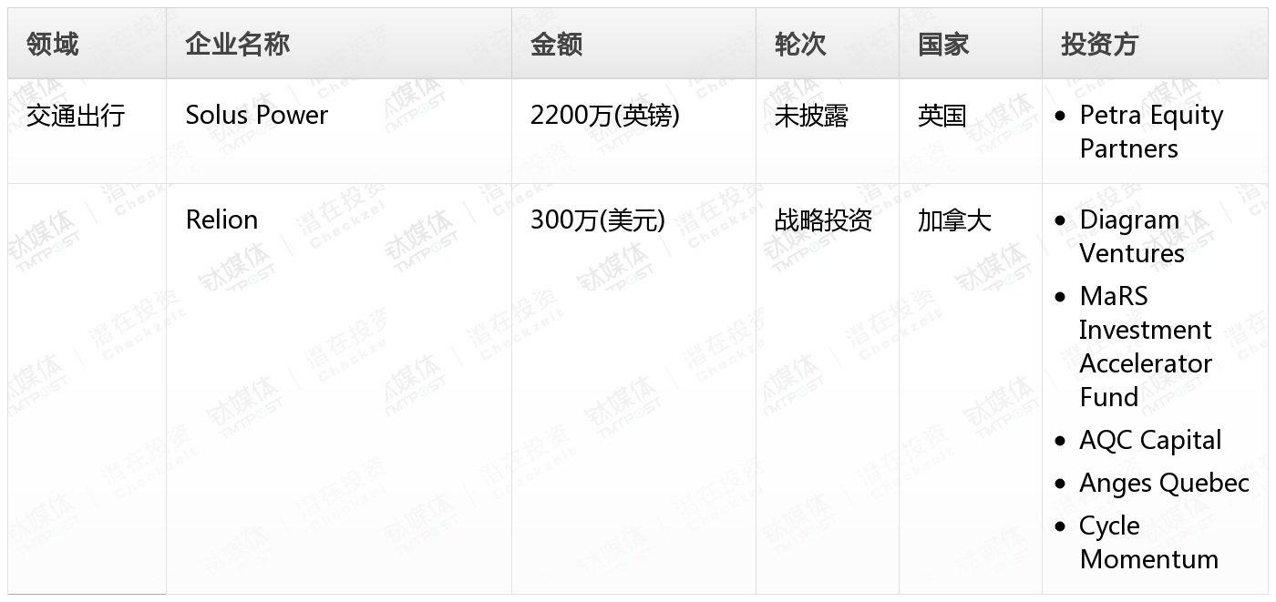[国外融资一览]