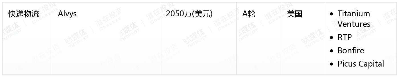 [国外融资一览]