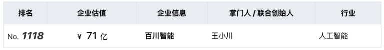 百川智能完成50亿元A轮融资 估值200亿 半年增长2倍