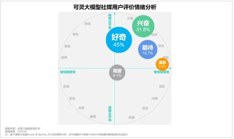 文生视频大模型，短视频的过弯点？