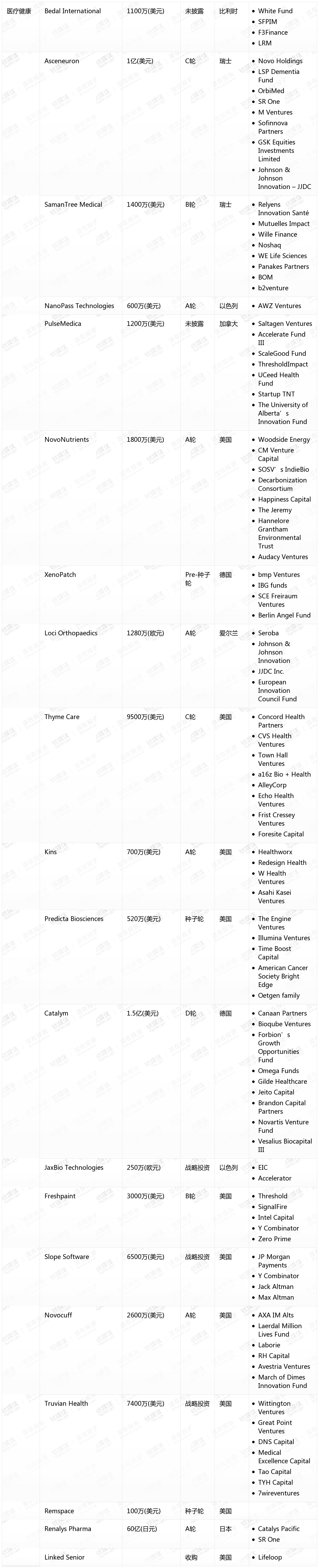 [国外融资一览]