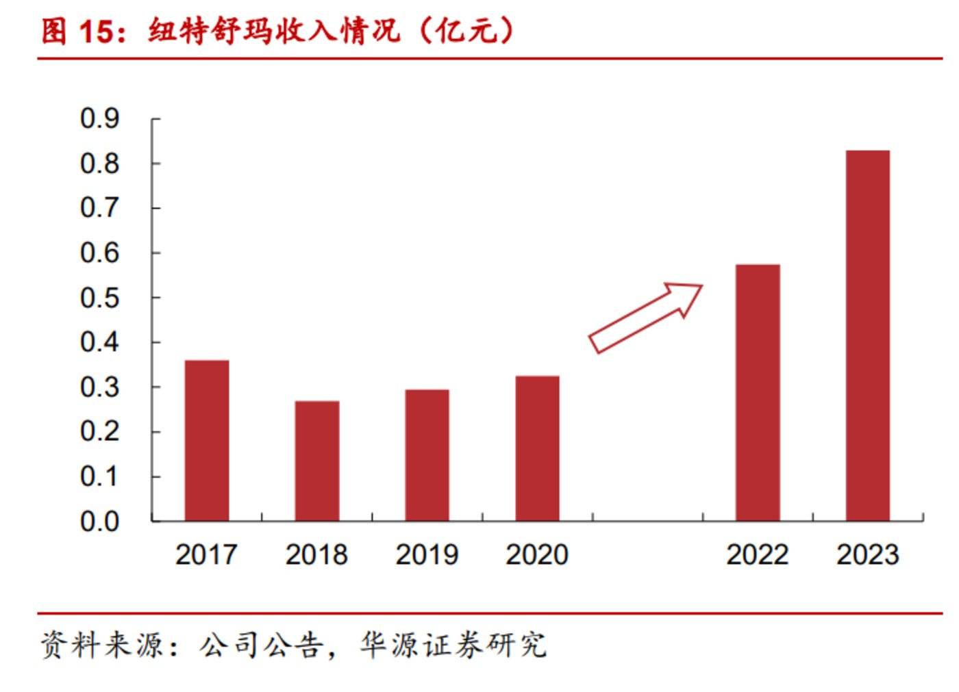 图源自