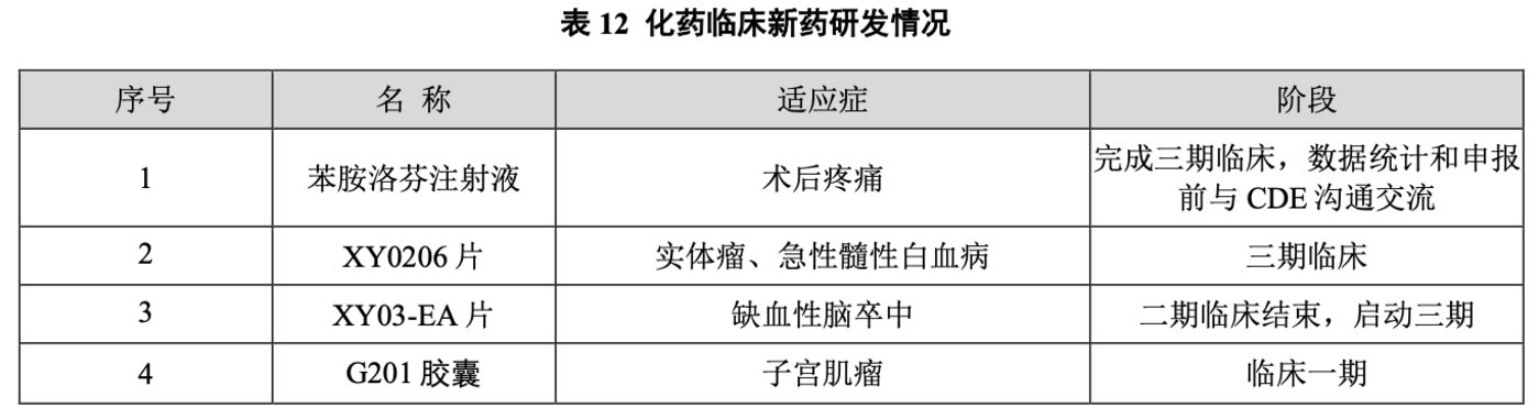 （来源：以岭药业2023年报）
