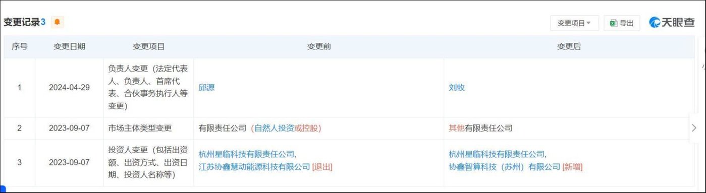 来源：天眼查