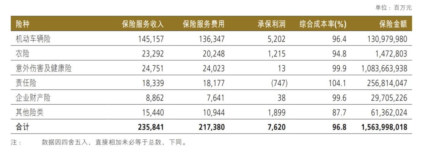 图片来源：中国人保2024年半年报