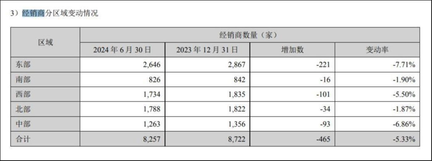 来源：公告