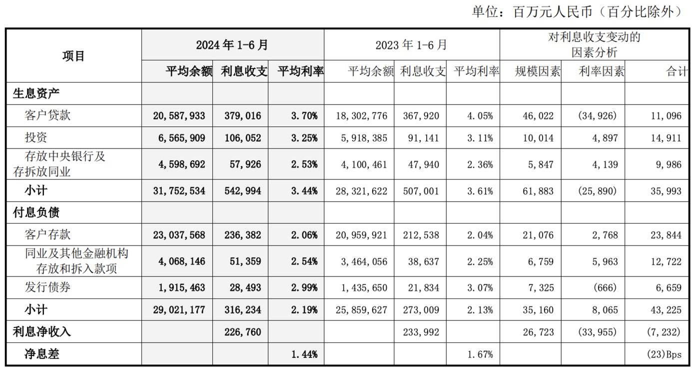 图片来源：中国银行2024年半年报