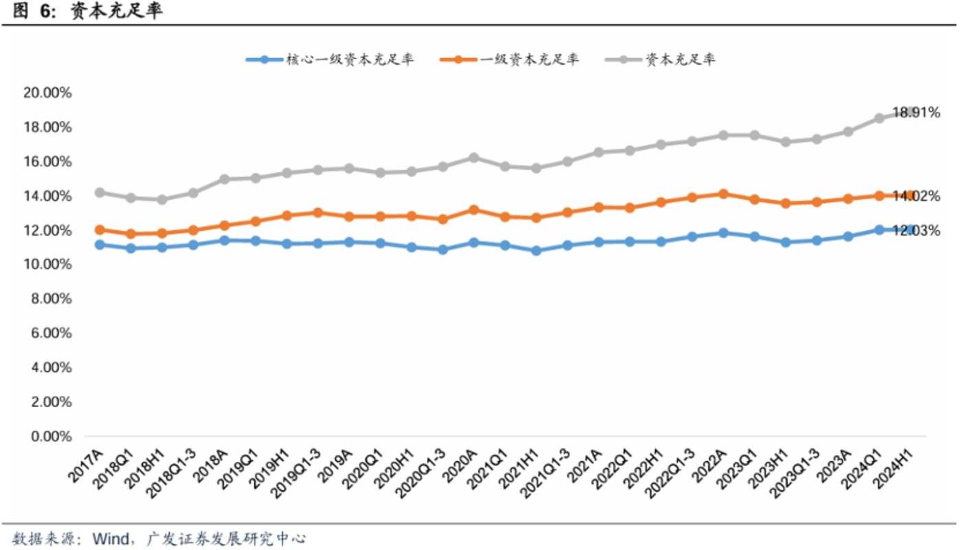 图片来源：广发证券