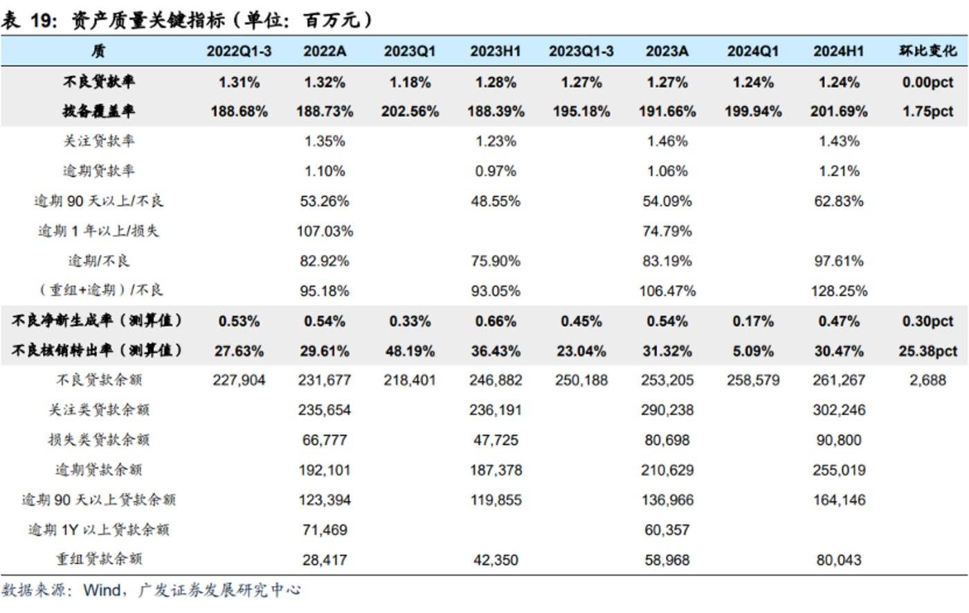 图片来源：广发证券