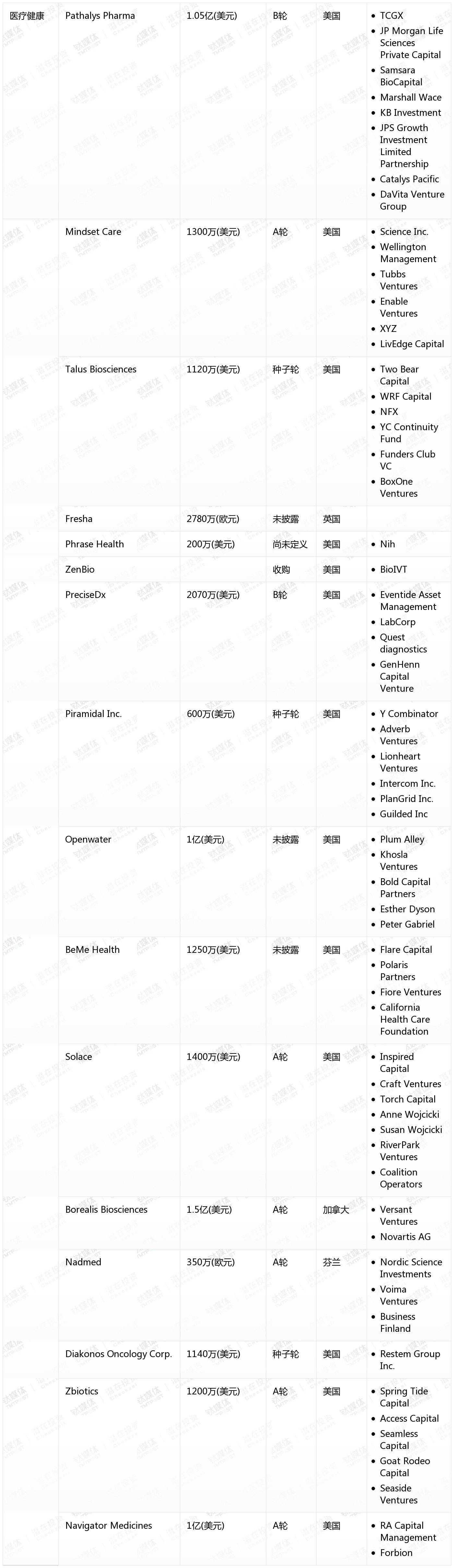 [国外融资一览]