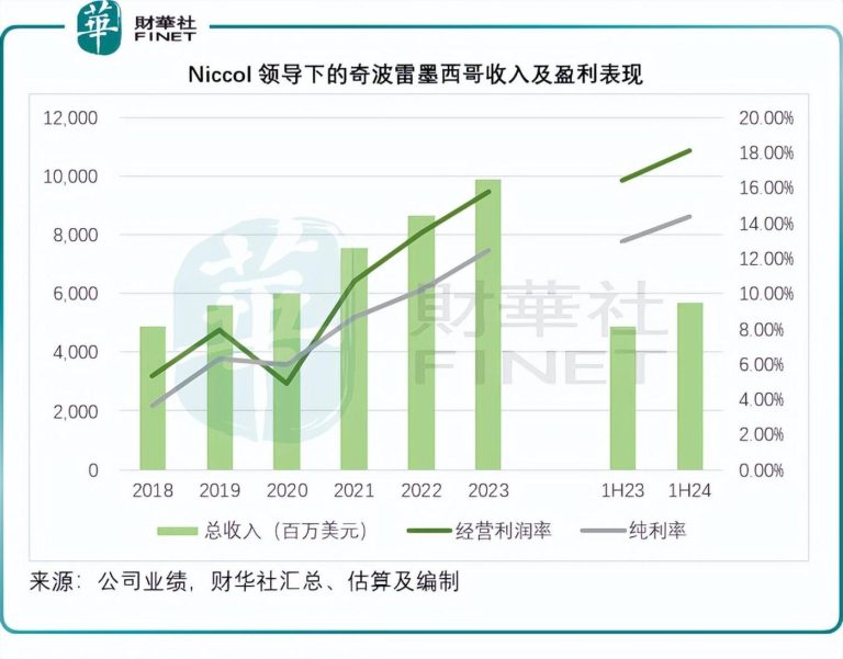 星巴克换帅，华尔街为何沸腾？