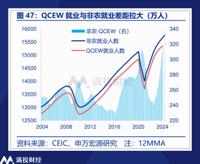 美联储降息前瞻：“何时降”已成定局，“怎么降”成为核心问题