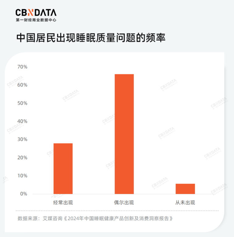 谁能成为“轻养生”时代的“脑白金”？