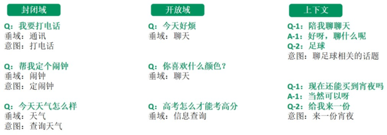 三问AI手机：什么意图？怎么识别？何种框架？