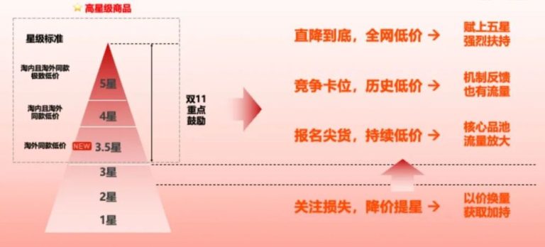 7000万电商人，又走到了十字路口