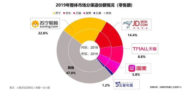 “干掉”兄弟后，京东更赚钱了