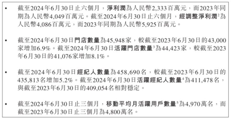 3.1万人跑去干中介，给贝壳找房赚了27亿