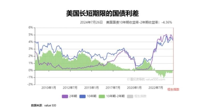 A股牛市何时来，谁才是牛市旗手？