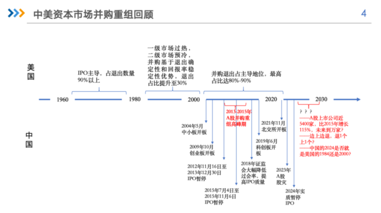 张俊善：产业发展视角下的并购重组，静待可期 | 钛资本安全组