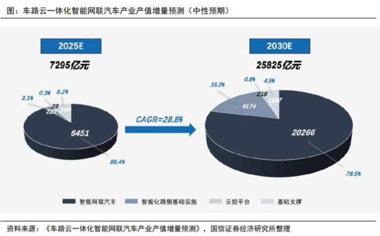 蘑菇车联，掉进“车路协同”陷阱