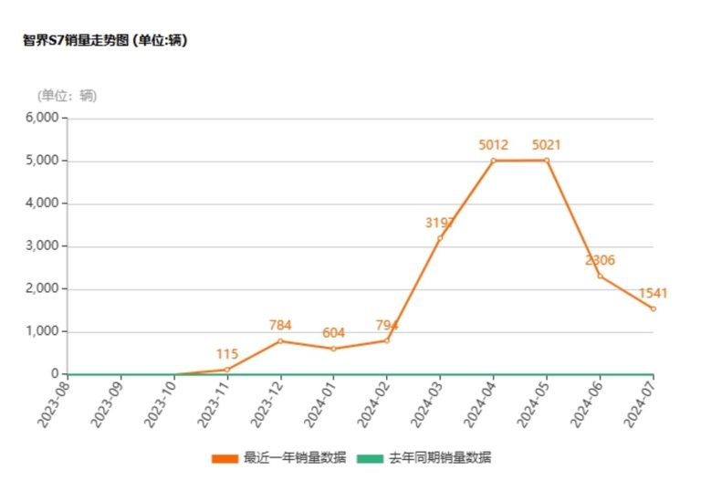 华为依旧离不开油箱