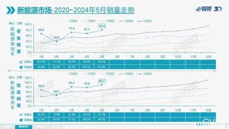 “热锅”上的BBA，逆势涨价是对是错？